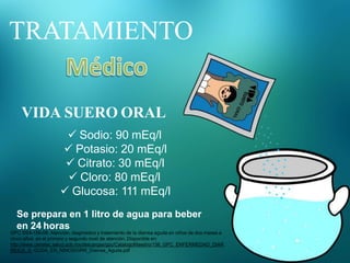 TRATAMIENTO
VIDA SUERO ORAL
 Sodio: 90 mEq/l
 Potasio: 20 mEq/l
 Citrato: 30 mEq/l
 Cloro: 80 mEq/l
 Glucosa: 111 mEq/l
Se prepara en 1 litro de agua para beber
en 24 horas
GPC SSA-156-08: Atención, diagnóstico y tratamiento de la diarrea aguda en niños de dos meses a
cinco años en el primero y segundo nivel de atención. Disponible en:
http://www.cenetec.salud.gob.mx/descargas/gpc/CatalogoMaestro/156_GPC_ENFERMEDAD_DIAR
REICA_A GUDA_EN_NINOS/GRR_Diarrea_Aguda.pdf
 