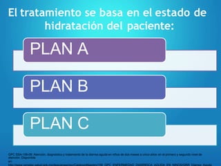 El tratamiento se basa en el estado de
hidratación del paciente:
PLAN A
PLAN B
PLAN C
GPC SSA-156-08: Atención, diagnóstico y tratamiento de la diarrea aguda en niños de dos meses a cinco años en el primero y segundo nivel de
atención. Disponible
en:
 