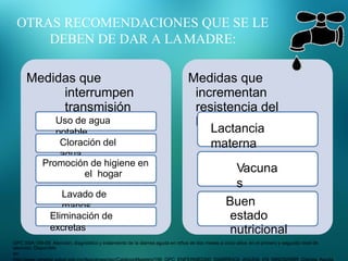 OTRAS RECOMENDACIONES QUE SE LE
DEBEN DE DAR A LAMADRE:
Medidas que
interrumpen
transmisión
Uso de agua
potable
Cloración del
agua
Promoción de higiene en
el hogar
Lavado de
manos
Eliminación de
excretas
Medidas que
incrementan
resistencia del
huésped
Lactancia
materna
Vacuna
s
Buen
estado
nutricional
GPC SSA-156-08: Atención, diagnóstico y tratamiento de la diarrea aguda en niños de dos meses a cinco años en el primero y segundo nivel de
atención. Disponible
en:
 