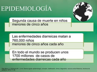 EPIDEMIOLOGÍA
Segunda causa de muerte en niños
menores de cinco años
Las enfermedades diarreicas matan a
760,000 niños
menores de cinco años cada año
En todo el mundo se producen unos
1700 millones de casos de
enfermedades diarreicas cada año
Díaz Mora J.J, Echezuria M. L; at al. Diarrea aguda: epidemiología, concepto, clasificación, clínica, diagnóstico, vacuna contra Rotavirus. Archivos de
pediatría. 2016; 77: 29.
 