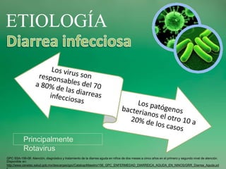 ETIOLOGÍA
Principalmente
Rotavirus
GPC SSA-156-08: Atención, diagnóstico y tratamiento de la diarrea aguda en niños de dos meses a cinco años en el primero y segundo nivel de atención.
Disponible en:
http://www.cenetec.salud.gob.mx/descargas/gpc/CatalogoMaestro/156_GPC_ENFERMEDAD_DIARREICA_AGUDA_EN_NINOS/GRR_Diarrea_Aguda.pd
 