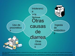 Otras
causas
de
diarrea
Intoleranci
a
a la
lactosa
Ingesta
de
antibiótico
s
Otras
causa
s
Uso de
procinético
s
GPC SSA-156-08: Atención, diagnóstico y tratamiento de la diarrea aguda en niños de dos meses a cinco años en el primero y segundo nivel de atención.
Disponible en:
http://www.cenetec.salud.gob.mx/descargas/gpc/CatalogoMaestro/156_GPC_ENFERMEDAD_DIARREICA_AGUDA_EN_NINOS/GRR_Diarrea_Aguda.pd
 