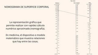 NOMOGRAMA DE SUPERFICIE CORPORAL
La representación gráfica que
permite realizar con rapidez cálculo
numérico aproximado (nomografía).
En medicina, el dispositivo o modelo
matemático que muestra relaciones
que hay entre las cosas.
 