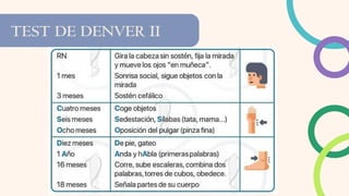 TEST DE DENVER II
 