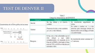 TEST DE DENVER II
 