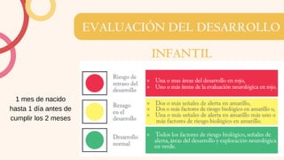 EVALUACIÓN DEL DESARROLLO
INFANTIL
1 mes de nacido
hasta 1 día antes de
cumplir los 2 meses
 