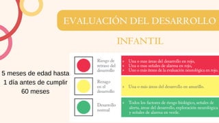 EVALUACIÓN DEL DESARROLLO
INFANTIL
5 meses de edad hasta
1 día antes de cumplir
60 meses
 