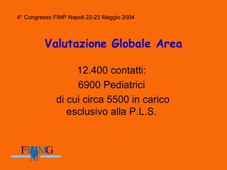 4° Congresso FIMP Napoli 22-23 Maggio 2004
Valutazione Globale Area
12.400 contatti:
6900 Pediatrici
di cui circa 5500 in carico
esclusivo alla P.L.S.
4° Congresso FIMP Napoli 22-23 Maggio 2004
 