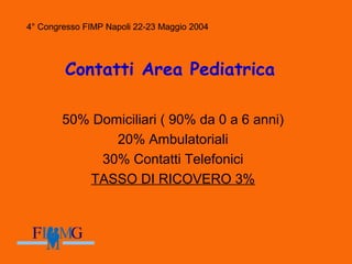 4° Congresso FIMP Napoli 22-23 Maggio 2004
Contatti Area Pediatrica
50% Domiciliari ( 90% da 0 a 6 anni)
20% Ambulatoriali
30% Contatti Telefonici
TASSO DI RICOVERO 3%
4° Congresso FIMP Napoli 22-23 Maggio 2004
 