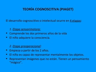TEORÍA COGNOSCITIVA (PIAGET)


El desarrollo cognoscitivo o intelectual ocurre en 4 etapas:

  1. Etapa sensorimotora:
 Comprende los dos primeros años de la vida
 El niño adquiere la consciencia.

  2. Etapa preoperacional:
 Empieza a partir de los 2 años.
 El niño es capaz de representar mentalmente los objetos.
 Representan imágenes que no están. Tienen un pensamiento
  “mágico”.
 