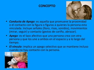 CONCEPTO



• Conducta de Apego: es aquella que promueve la proximidad
  o el contacto con la figura o figuras a quienes la persona esta
  vinculada. Incluye señales (lloro, risas, sonidos), movimientos
  (mirar, seguir) y contacto (gestos de cariño, abrazar).
• Apego: es el lazo afectivo que una persona crea con otra
  persona y que los une a ambos en el espacio y a lo largo del
  tiempo.
• El vinculo: implica un apego selectivo que se mantiene incluso
  cuando no hay contacto con la persona.
 