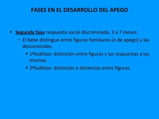 FASES EN EL DESARROLLO DEL APEGO


• Segunda fase respuesta social discriminada, 3 a 7 meses:
   – El bebe distingue entre figuras familiares (o de apego) y las
     desconocidas.
      • 1ªSubfase: distinción entre figuras y las respuestas a las
         mismas.
      • 2ªSubfase: distinción a distancias entre figuras.
 
