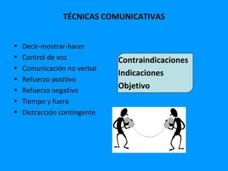 TÉCNICAS COMUNICATIVAS


•   Decir-mostrar-hacer
•   Control de voz            Contraindicaciones
•   Comunicación no verbal
                              Indicaciones
•   Refuerzo positivo
•   Refuerzo negativo
                              Objetivo
•   Tiempo y fuera
•   Distracción contingente
 