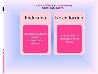 CLASIFICACIÓN DE LOS SÍNDROMES POLIGLANDULARES