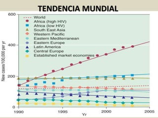 TENDENCIA MUNDIAL
 
