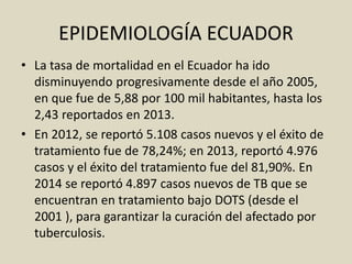 EPIDEMIOLOGÍA ECUADOR
• La tasa de mortalidad en el Ecuador ha ido
disminuyendo progresivamente desde el año 2005,
en que fue de 5,88 por 100 mil habitantes, hasta los
2,43 reportados en 2013.
• En 2012, se reportó 5.108 casos nuevos y el éxito de
tratamiento fue de 78,24%; en 2013, reportó 4.976
casos y el éxito del tratamiento fue del 81,90%. En
2014 se reportó 4.897 casos nuevos de TB que se
encuentran en tratamiento bajo DOTS (desde el
2001 ), para garantizar la curación del afectado por
tuberculosis.
 