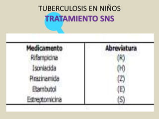 TUBERCULOSIS EN NIÑOS
TRATAMIENTO SNS
 