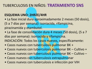 TUBERCULOSIS EN NIÑOS: TRATAMIENTO SNS
ESQUEMA UNO: 2HRZE/4HR
• La fase inicial dura aproximadamente 2 meses (50 dosis),
(5 a 7 días por semana): isoniacida, rifampicina,
pirazinamida y etambutol.
• La fase de consolidación dura 4 meses (50 dosis), (5 a 7
días por semana): isoniacida y rifampicina.
INDICACIÓN: Todos los casos nuevos, específicamente:
• Casos nuevos con tuberculosis pulmonar BK +
• Casos nuevos con tuberculosis pulmonar BK – Cultivo +
• Casos nuevos con tuberculosis pulmonar BK – Cultivo –
• Casos nuevos con tuberculosis extrapulmonar
• Casos nuevos con tuberculosis e infección por VIH
 