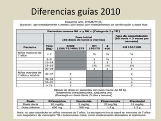 Diferencias guías 2010
 