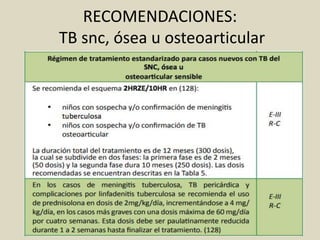 RECOMENDACIONES:
TB snc, ósea u osteoarticular
 
