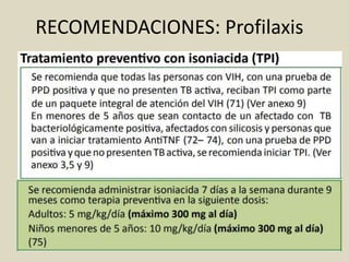 RECOMENDACIONES: Profilaxis
 