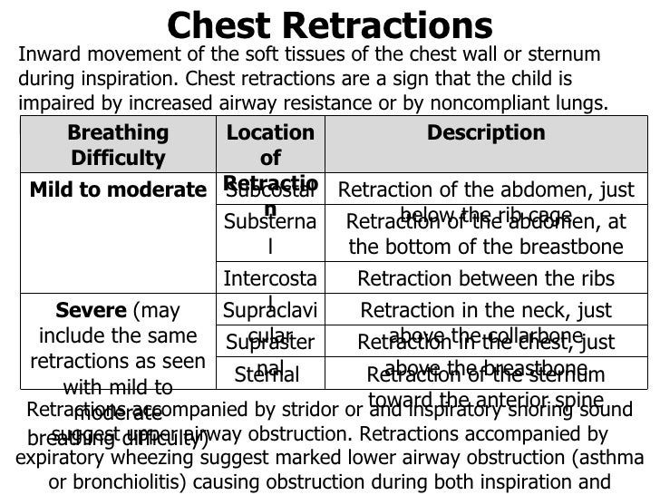 Medical triage for Pediatric patient