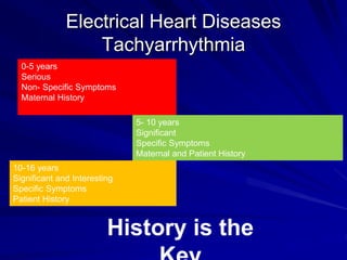 Electrical Heart Diseases
Tachyarrhythmia
0-5 years
Serious
Non- Specific Symptoms
Maternal History
5- 10 years
Significant
Specific Symptoms
Maternal and Patient History
10-16 years
Significant and Interesting
Specific Symptoms
Patient History
History is the
 