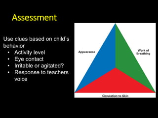 Assessment
Use clues based on child’s
behavior
• Activity level
• Eye contact
• Irritable or agitated?
• Response to teachers
voice
 