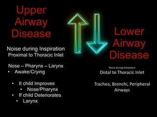 Upper
Airway
Disease
Croup
Foreign Body
Epiglottitis
Bacterial Tracheitis
Asthma
Bronchiolitis
Pneumonia
Foreign Body
Lower
Airway
Disease
Noise during Inspiration
Proximal to Thoracic Inlet
Nose – Pharynx – Larynx
• Awake/Crying
• It child Improves
• Nose/Pharynx
• If child Deteriorates
• Larynx
Noise during Exhalation
Distal to Thoracic Inlet
Trachea, Bronchi, Peripheral
Airways
 