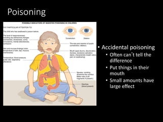 Poisoning
• Accidental poisoning
• Often can’t tell the
difference
• Put things in their
mouth
• Small amounts have
large effect
 