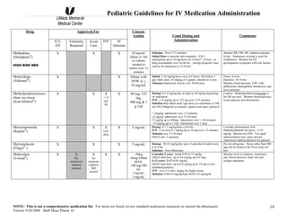 pediatric-guidelines-for-medications.pdf