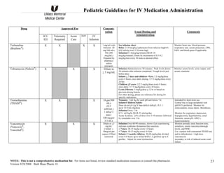 pediatric-guidelines-for-medications.pdf