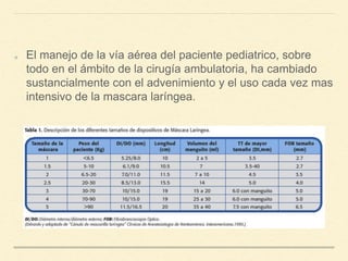 El manejo de la vía aérea del paciente pediatrico, sobre
todo en el ámbito de la cirugía ambulatoria, ha cambiado
sustancialmente con el advenimiento y el uso cada vez mas
intensivo de la mascara laríngea.
 