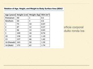 Un recién nacido a término tiene una superficie corporal
promedio de unos 0,2 m2, mientras que adulto ronda los
1,75m2
 