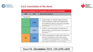If You Have Interesting Cases Of Pediatric And Adult Aortic Coarctation, We
Invite You To Send A Set Of Digital PDF Images...