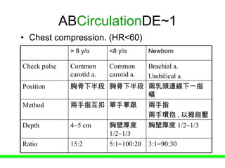 Pediatric Advanced Life Support | PPT