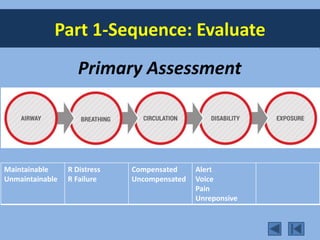 Part 1-Sequence: Evaluate
Primary Assessment
Maintainable
Unmaintainable
R Distress
R Failure
Compensated
Uncompensated
Alert
Voice
Pain
Unreponsive
 