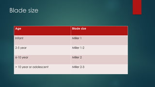 Blade size
Age Blade size
Infant Miller 1
2-5 year Miller 1-2
6-10 year Miller 2
> 10 year or adolescent Miller 2-3
 