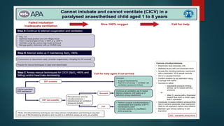 PEDIATRIC AIRWAY MANAGEMENT presentation