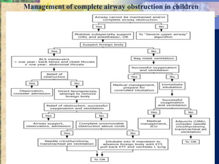 Management of complete airway obstruction in children
 