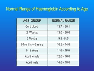peadiatric seminar anaemia .ppt2.pptx