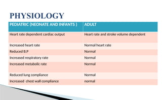 PEDIATRIC ANAESTHESIAuuuuukkkkkkkkkkk.pptx