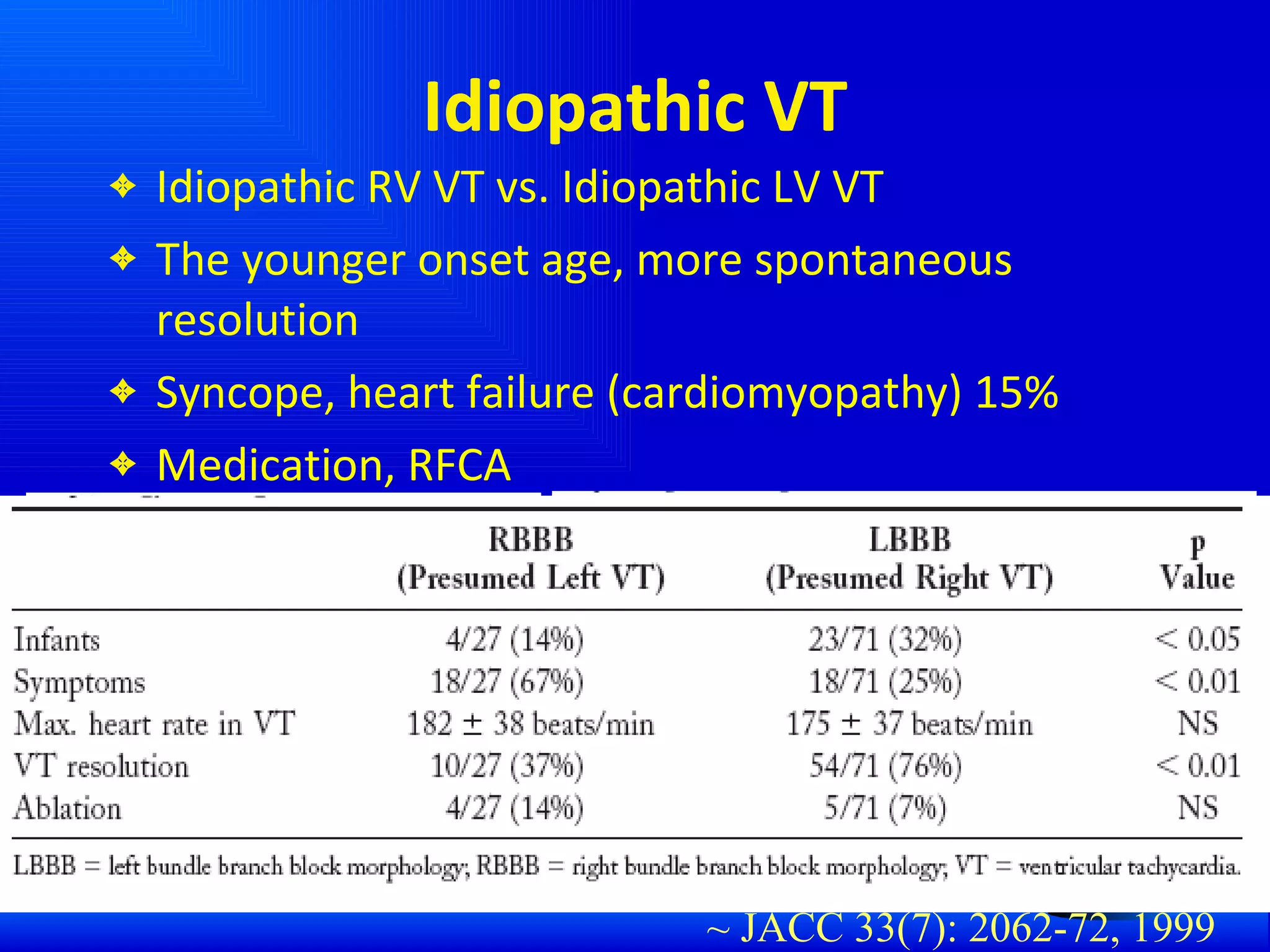 Idiopathic VT Idiopathic RV VT vs. Idiopathic LV VT The younger onset age, more spontaneous resolution Syncope, heart failure (cardiomyopathy) 15% Medication, RFCA ~ JACC 33(7): 2062-72, 1999 