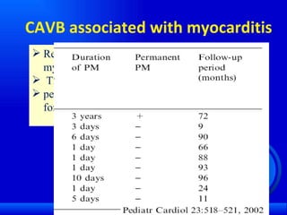 CAVB associated with myocarditis Return of AV conduction in 67% of young myocarditis with advanced AV block patients. The average time of recovery is 3.3 ± 2.8 days. persistent AV block > 1 week indicates the need for permanent cardiac pacing. ~  Pediatr Cardiol 24:495–497, 2003 