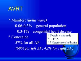 AVRT * Manifest  (delta wave) 0.06-0.3%  general population   0.3-1%  congenital heart disease * Concealed 57% for all AP   (68% for left AP, 42% for right AP) * Ebstein’s anomaly *  l  –TGA * ? Heterotaxy syndrome 