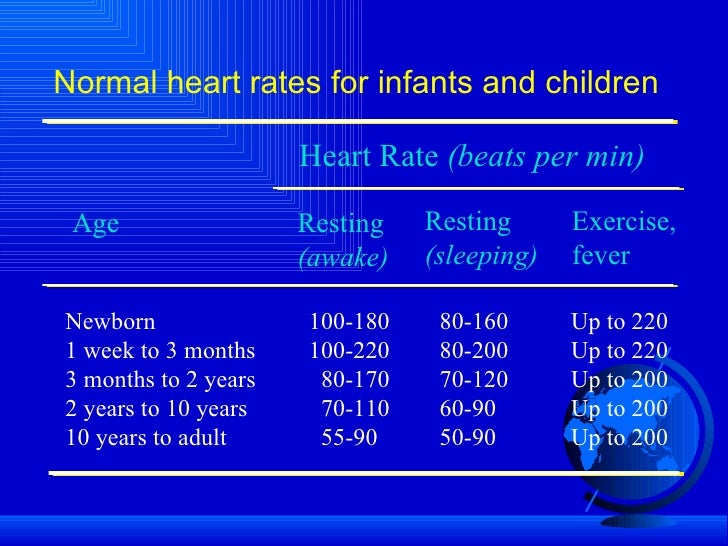 Pediatric arrhythmia