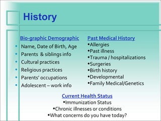 History

    Bio-graphic Demographic     Past Medical History
•   Name, Date of Birth, Age    •Allergies
                                •Past illness
•   Parents & siblings info
                                •Trauma / hospitalizations
•   Cultural practices          •Surgeries
•   Religious practices         •Birth history
•   Parents’ occupations        •Developmental
•   Adolescent – work info      •Family Medical/Genetics

                    Current Health Status
                     •Immunization Status
                 •Chronic illnesses or conditions
               •What concerns do you have today?
 