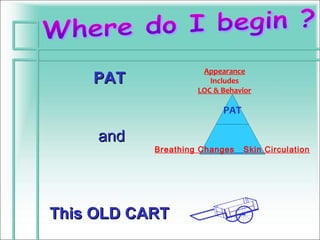 Appearance
    PAT                Includes
                    LOC & Behavior

                          PAT

     and
           Breathing Changes    Skin Circulation




This OLD CART
 