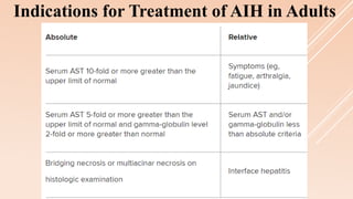 Indications for Treatment of AIH in Adults
 