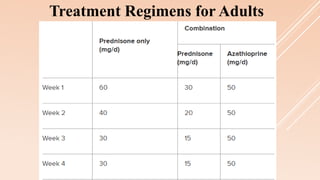 Treatment Regimens for Adults
 